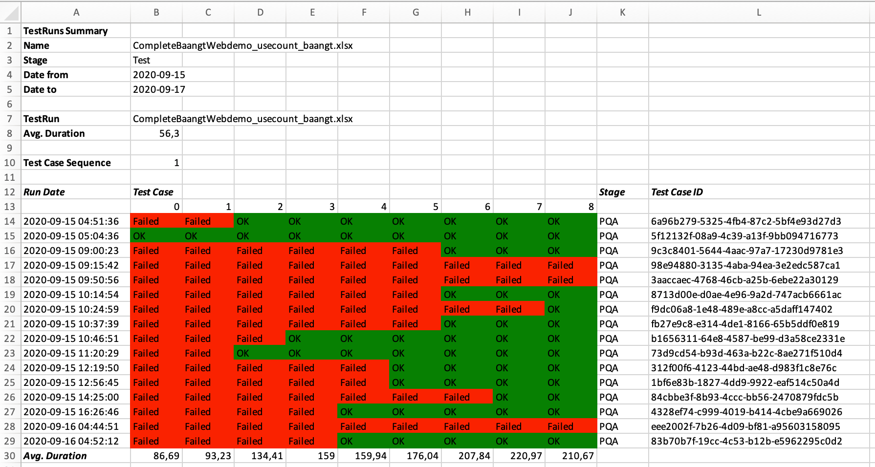 Clear report of test execution history