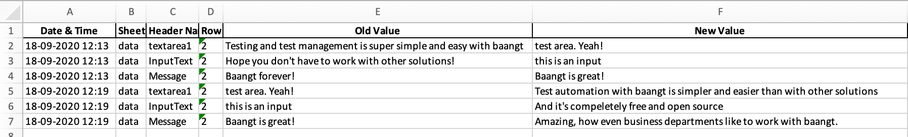 Test case analysis using a list of changed values from previous data file to current data file