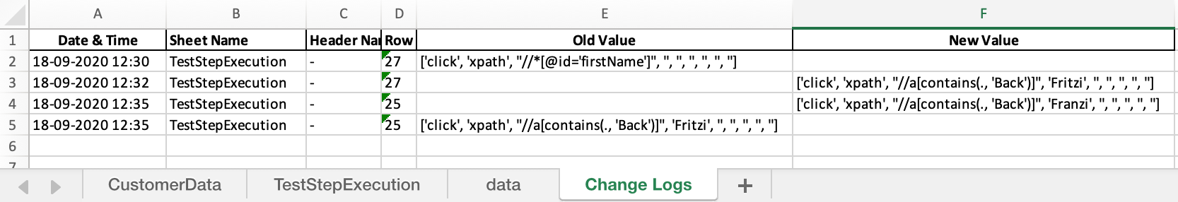 Test case Analysis using change documents of the test case definition